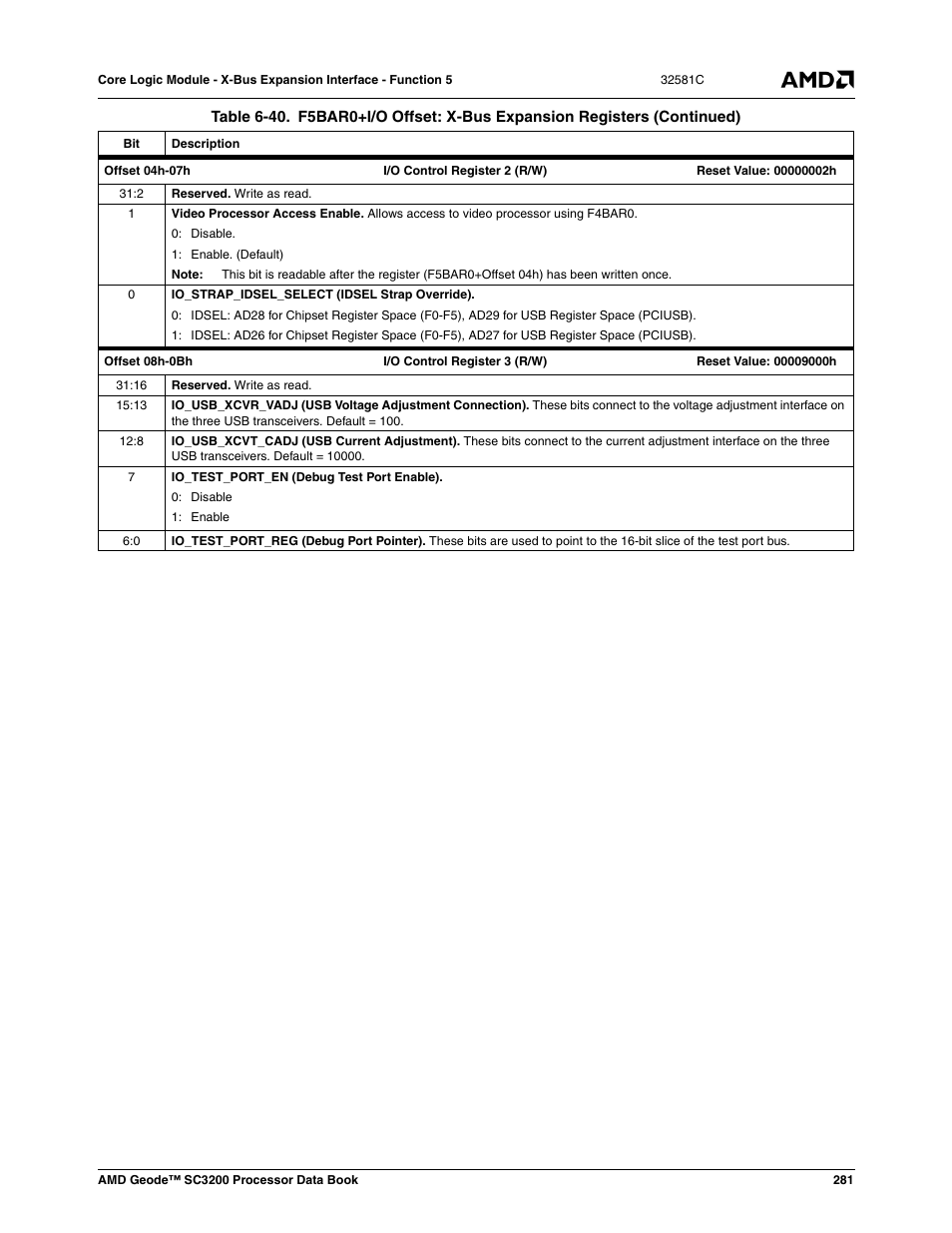 AMD Geode SC3200 User Manual | Page 281 / 428