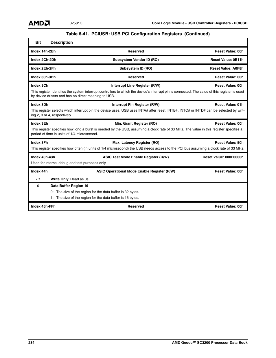 AMD Geode SC3200 User Manual | Page 284 / 428