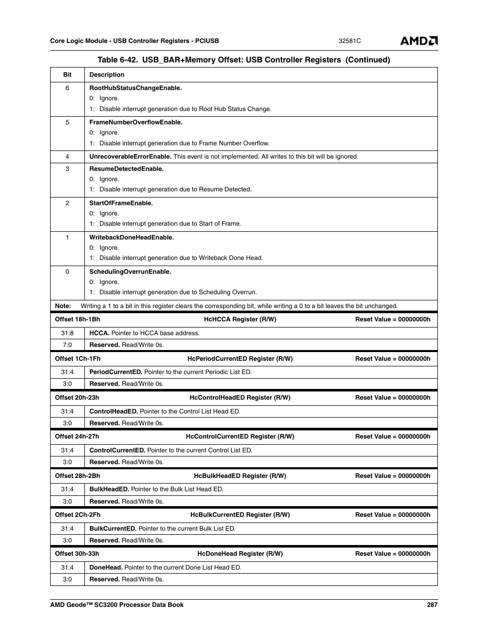 AMD Geode SC3200 User Manual | Page 287 / 428