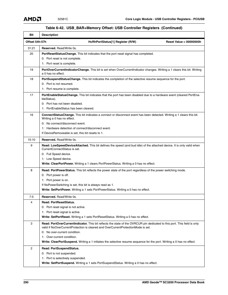 AMD Geode SC3200 User Manual | Page 290 / 428