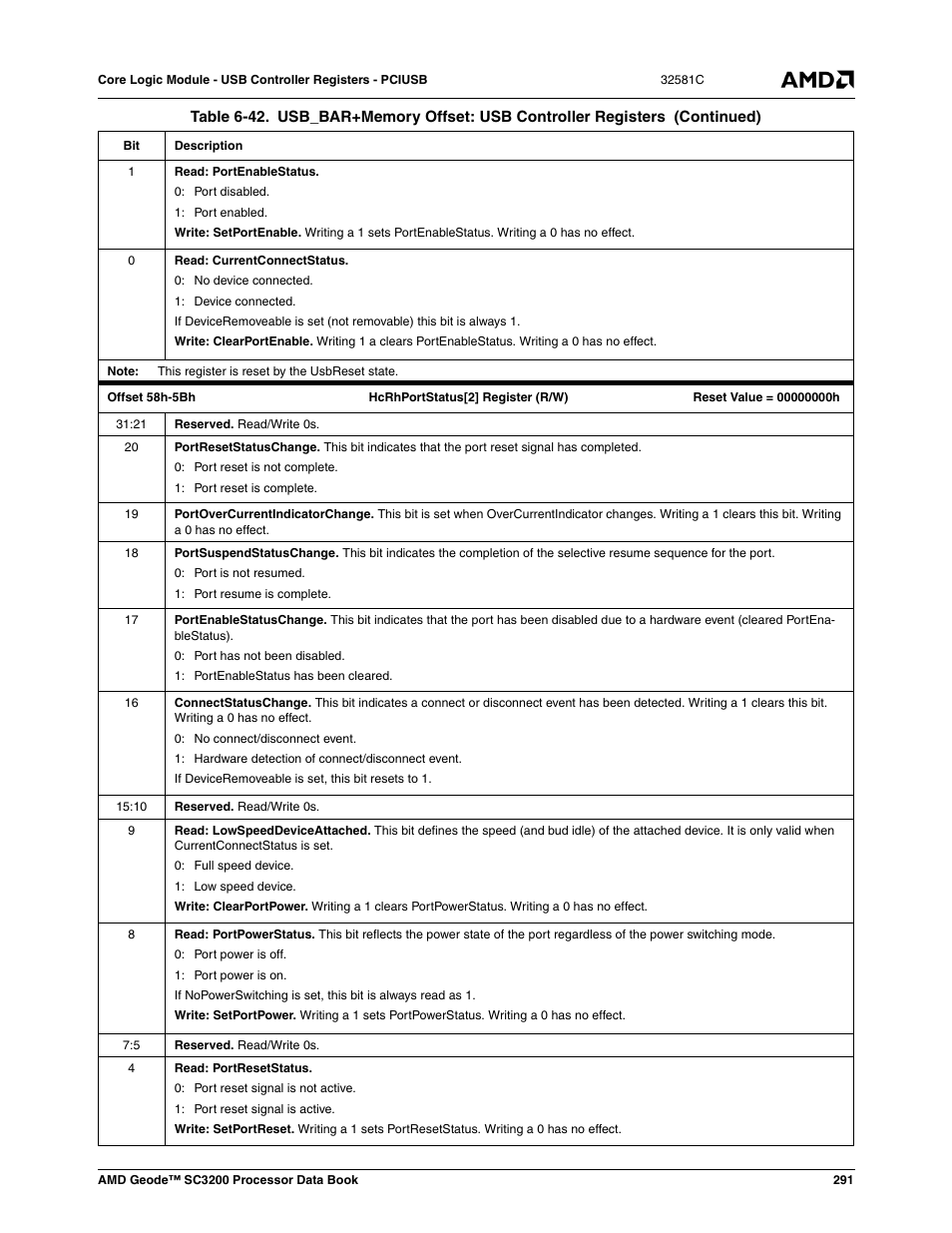 AMD Geode SC3200 User Manual | Page 291 / 428