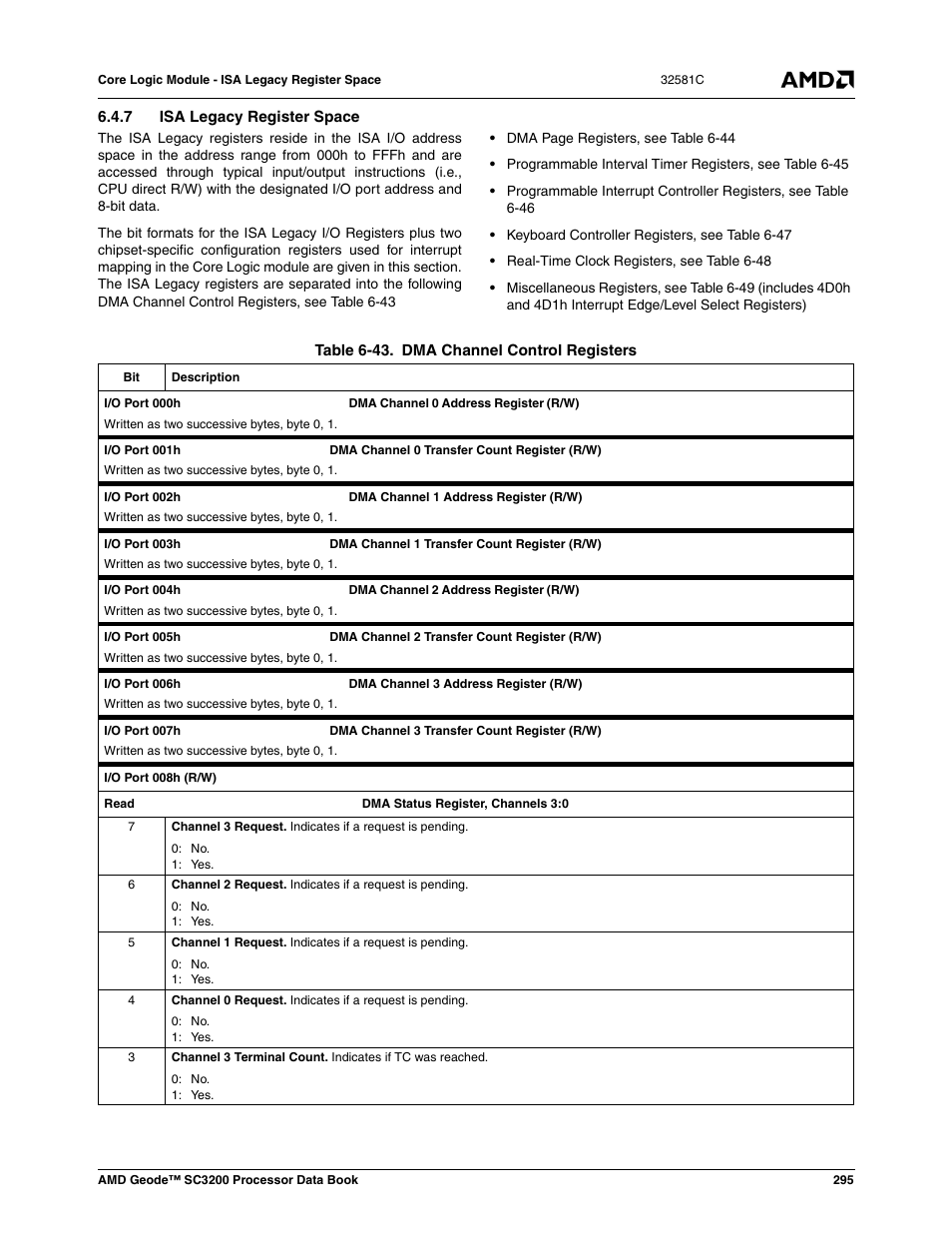 7 isa legacy register space, Table 6-43, Dma channel control registers | S (table 6-43) | AMD Geode SC3200 User Manual | Page 295 / 428