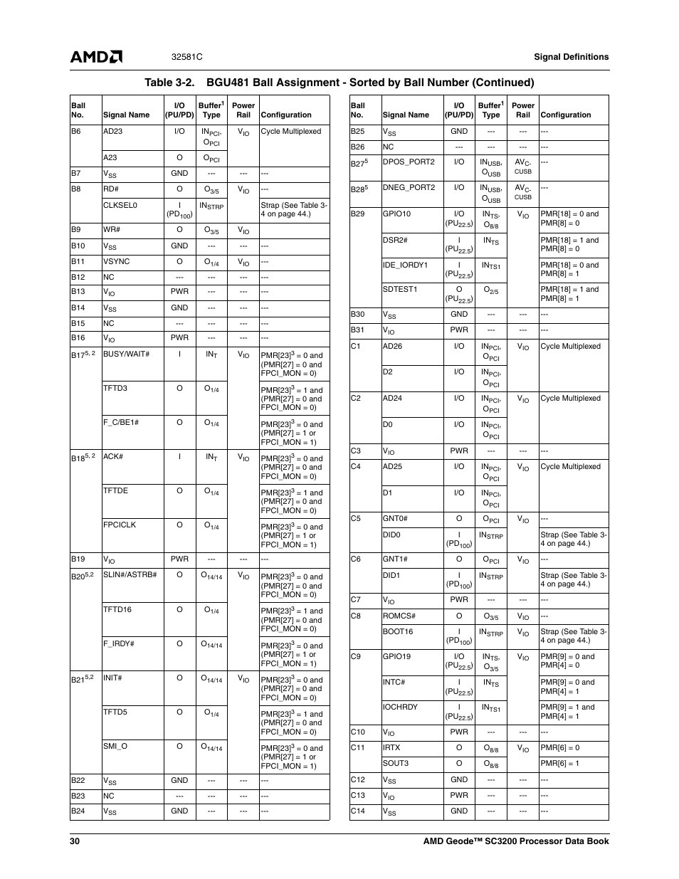 AMD Geode SC3200 User Manual | Page 30 / 428