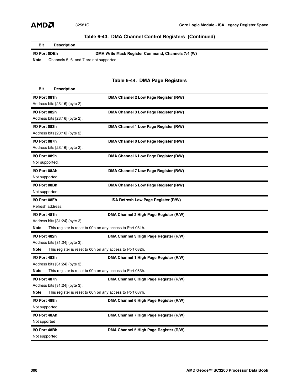 Table 6-44, S (table 6-44), E table 6-44 | AMD Geode SC3200 User Manual | Page 300 / 428