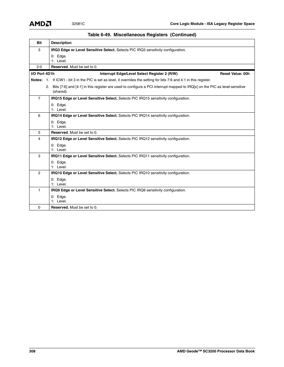 AMD Geode SC3200 User Manual | Page 308 / 428