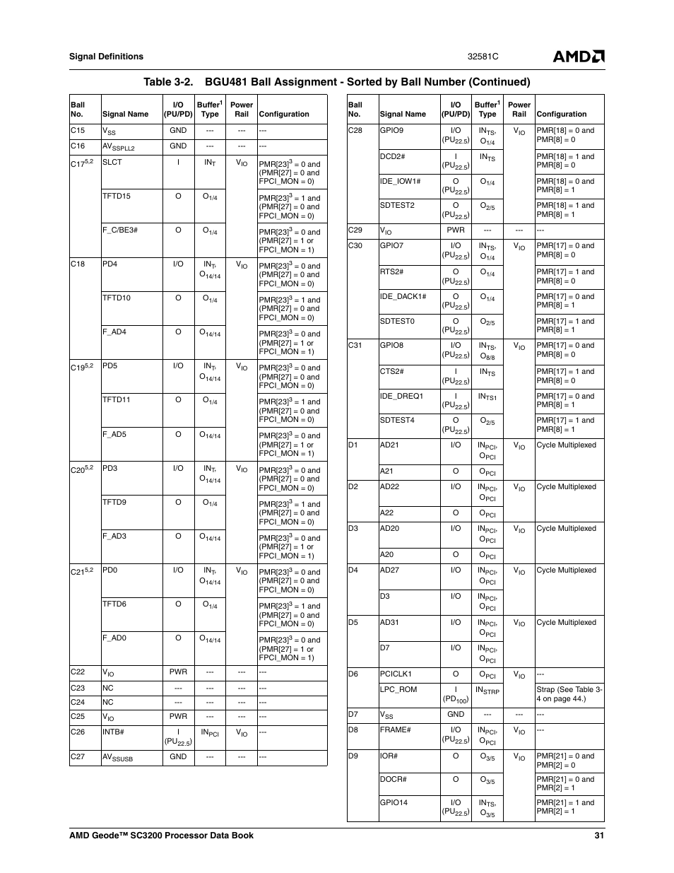 AMD Geode SC3200 User Manual | Page 31 / 428