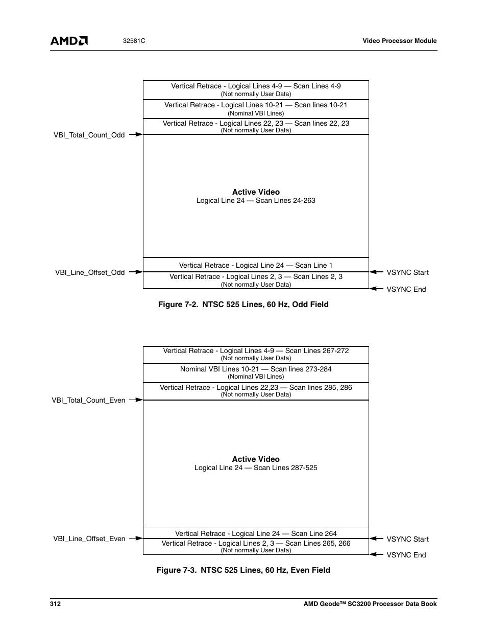 Figure 7-2, Ntsc 525 lines, 60 hz, odd field, Figure 7-3 | Ntsc 525 lines, 60 hz, even field | AMD Geode SC3200 User Manual | Page 312 / 428