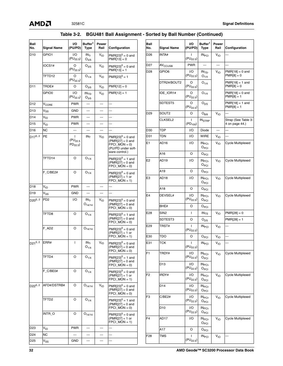 AMD Geode SC3200 User Manual | Page 32 / 428