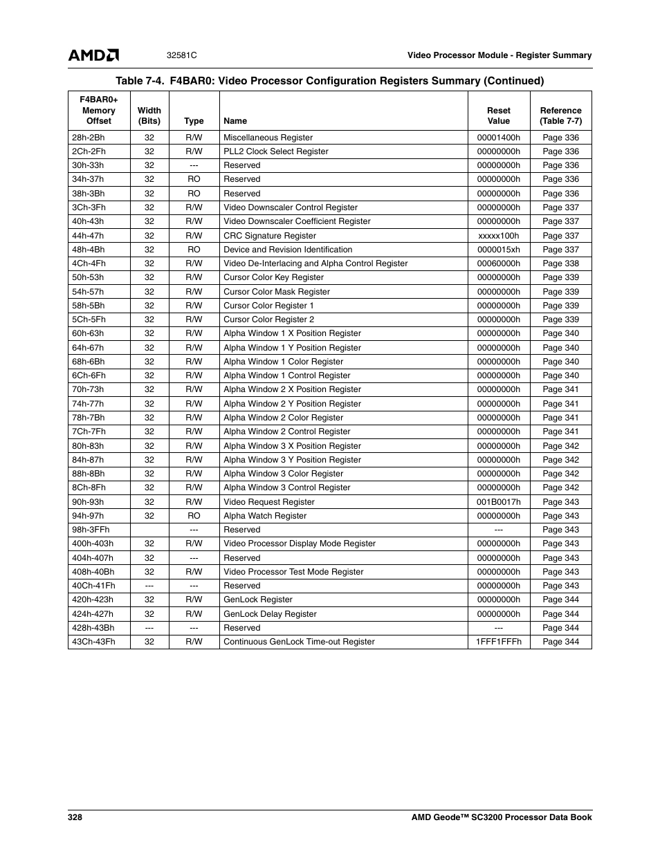 AMD Geode SC3200 User Manual | Page 328 / 428