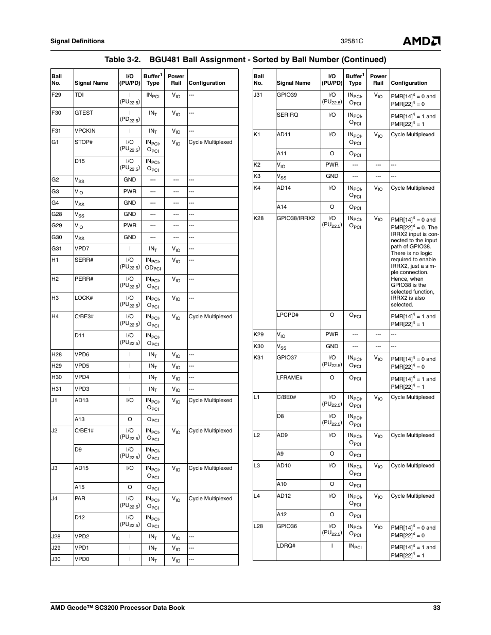 AMD Geode SC3200 User Manual | Page 33 / 428