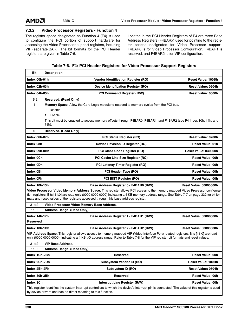 2 video processor registers - function 4, Table 7-6, Table 7-6) | AMD Geode SC3200 User Manual | Page 330 / 428