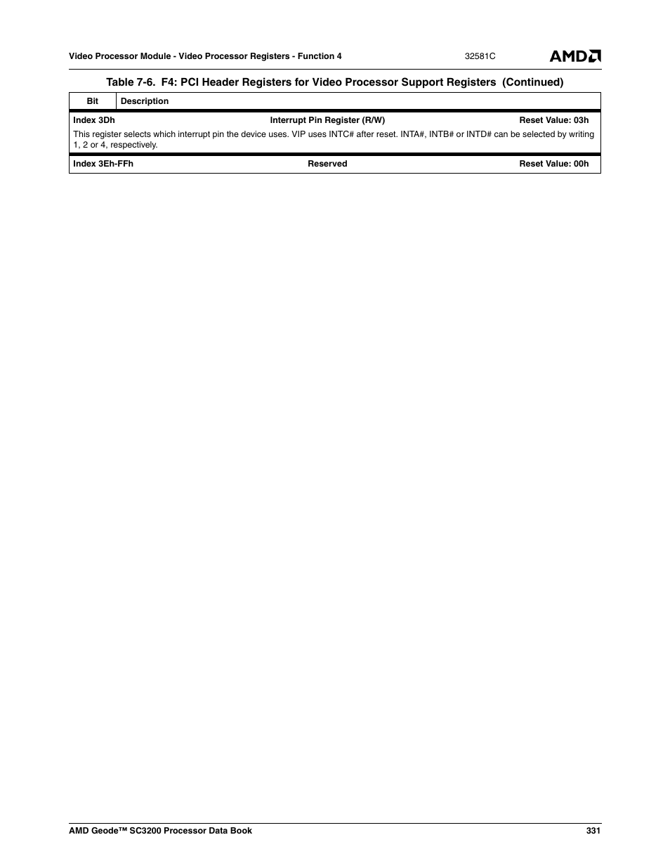 AMD Geode SC3200 User Manual | Page 331 / 428