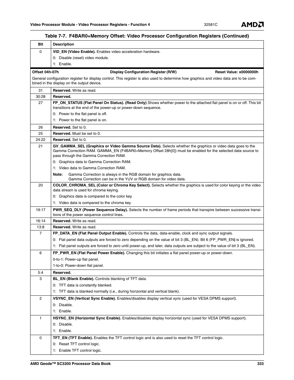 AMD Geode SC3200 User Manual | Page 333 / 428