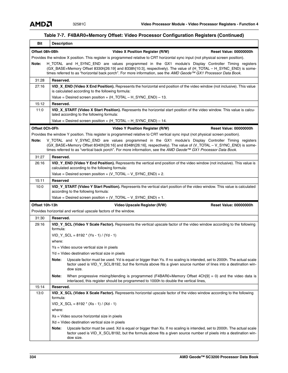 AMD Geode SC3200 User Manual | Page 334 / 428