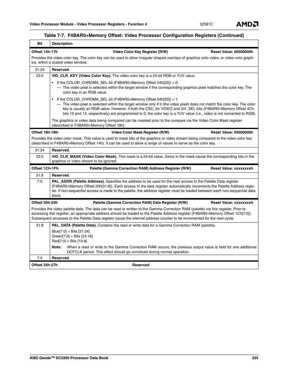 AMD Geode SC3200 User Manual | Page 335 / 428