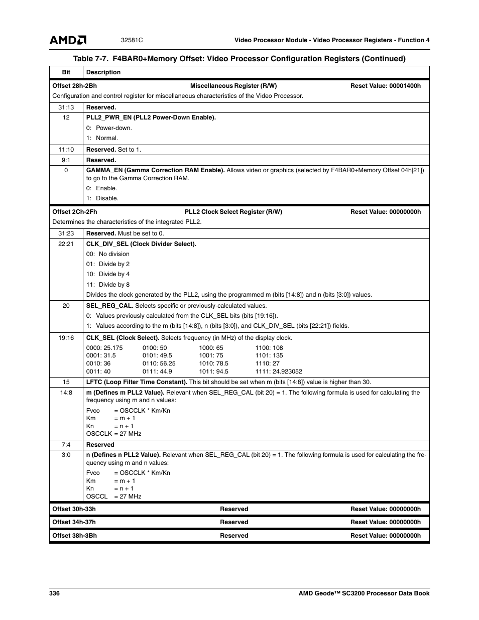 AMD Geode SC3200 User Manual | Page 336 / 428