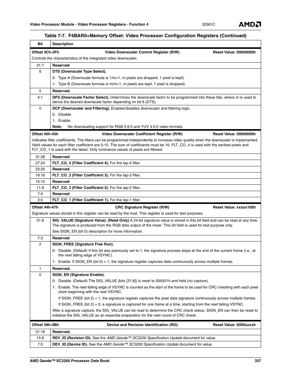 AMD Geode SC3200 User Manual | Page 337 / 428