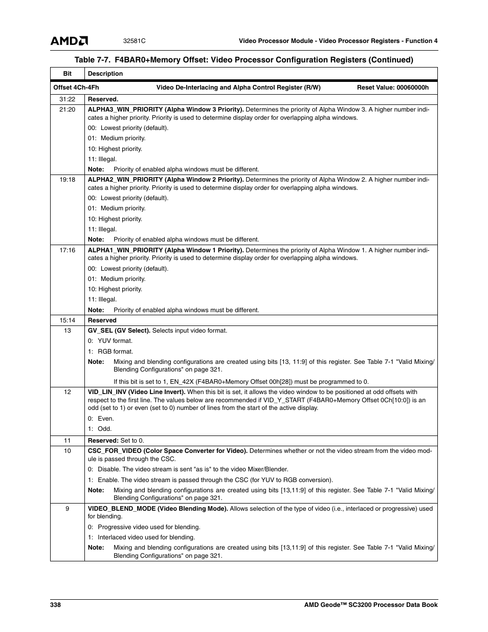 AMD Geode SC3200 User Manual | Page 338 / 428