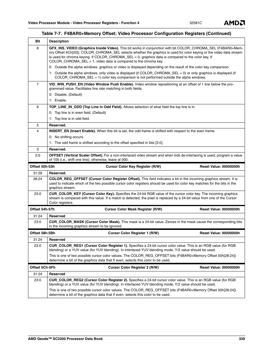 AMD Geode SC3200 User Manual | Page 339 / 428