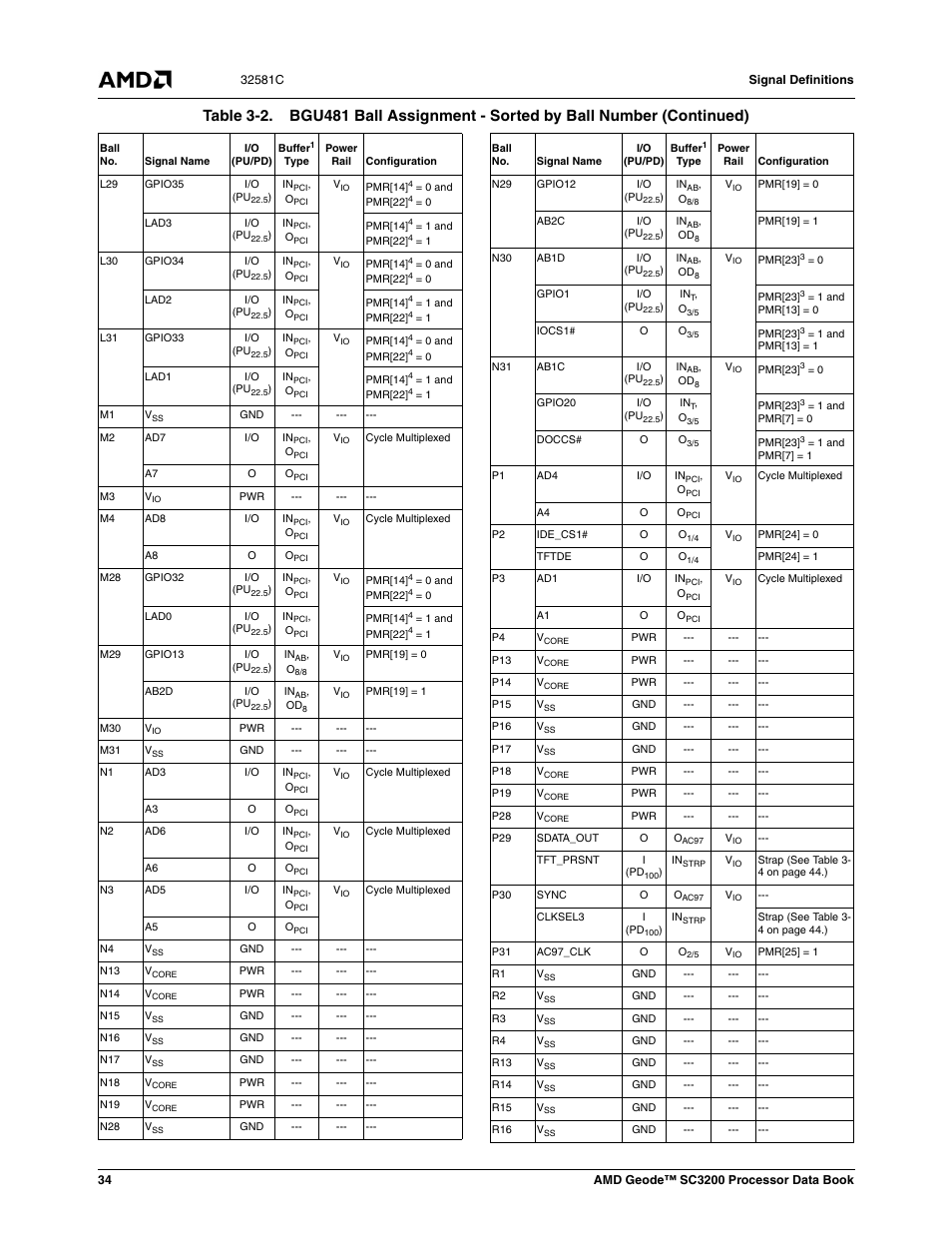 AMD Geode SC3200 User Manual | Page 34 / 428