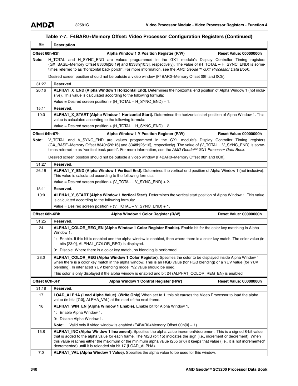 AMD Geode SC3200 User Manual | Page 340 / 428