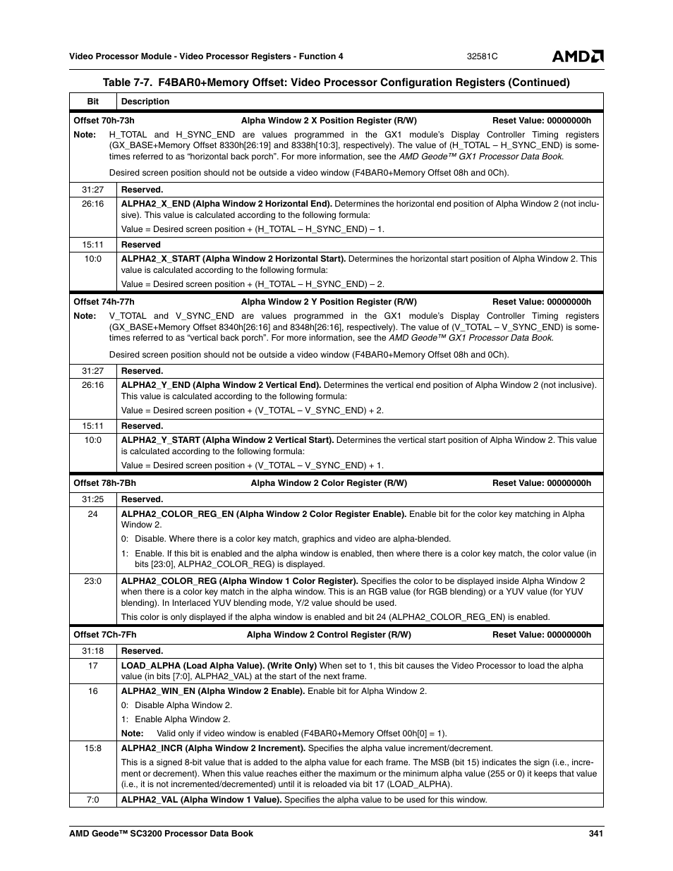 AMD Geode SC3200 User Manual | Page 341 / 428