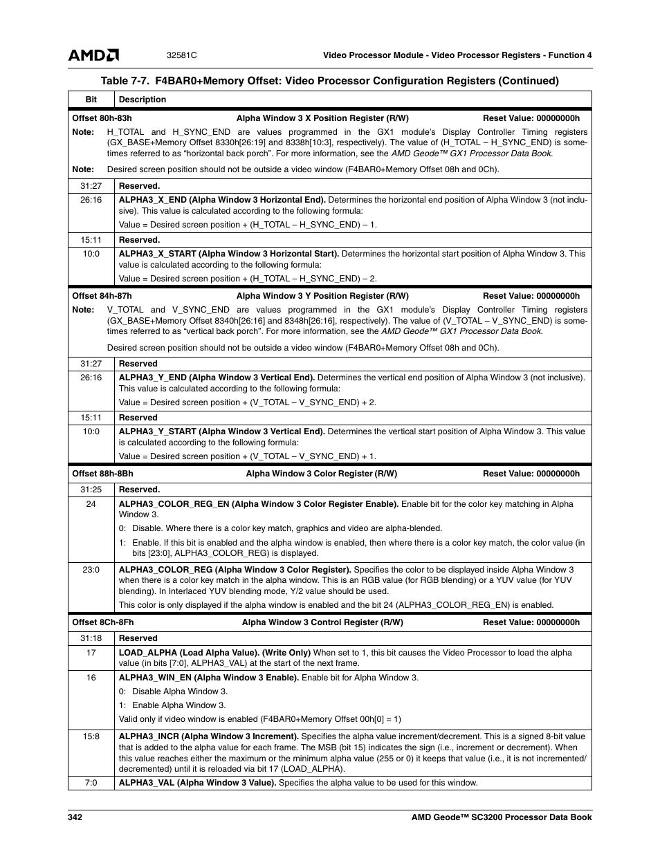 AMD Geode SC3200 User Manual | Page 342 / 428