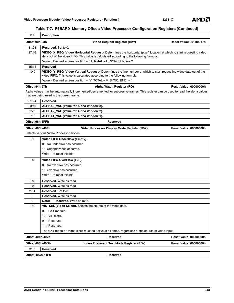 AMD Geode SC3200 User Manual | Page 343 / 428