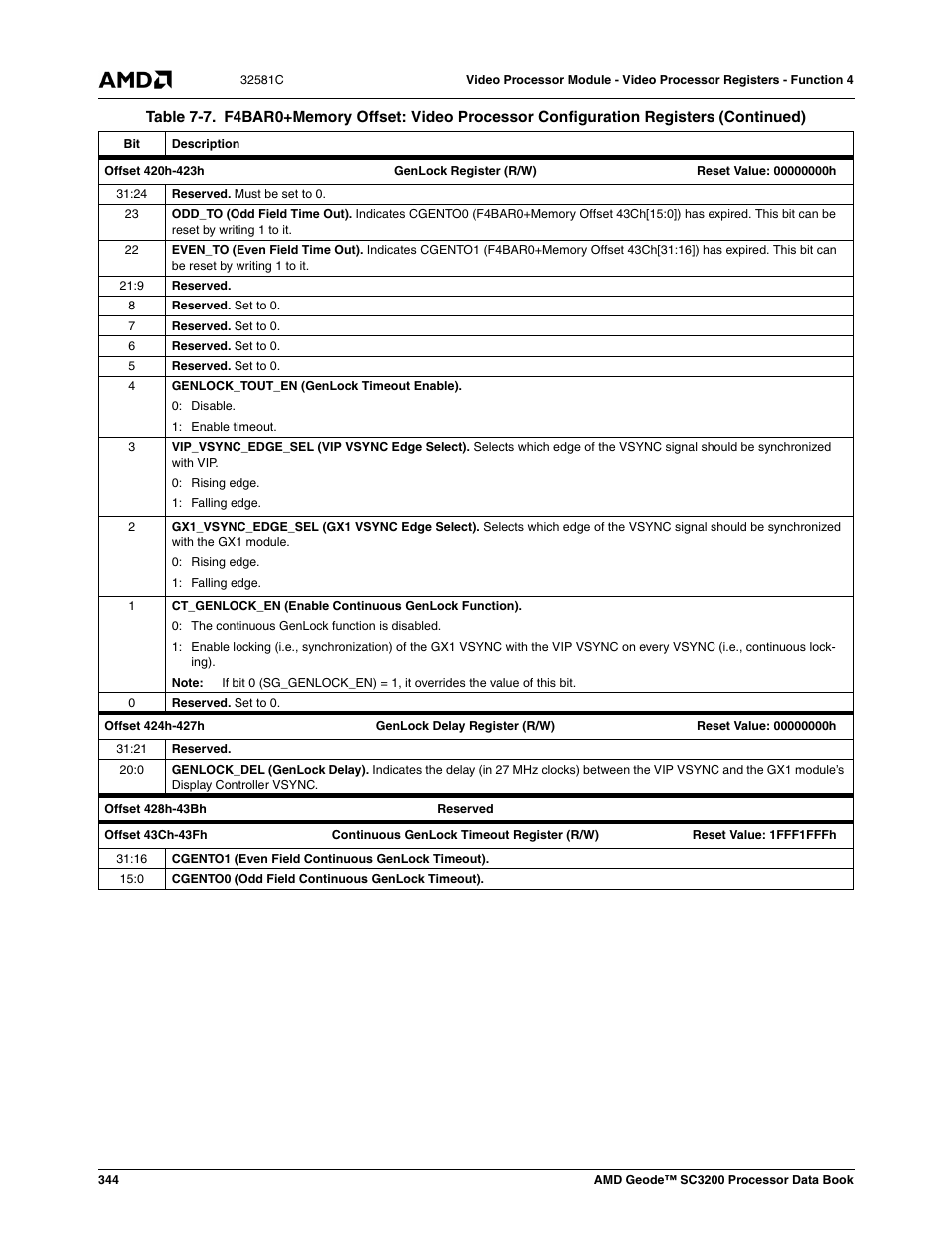 AMD Geode SC3200 User Manual | Page 344 / 428