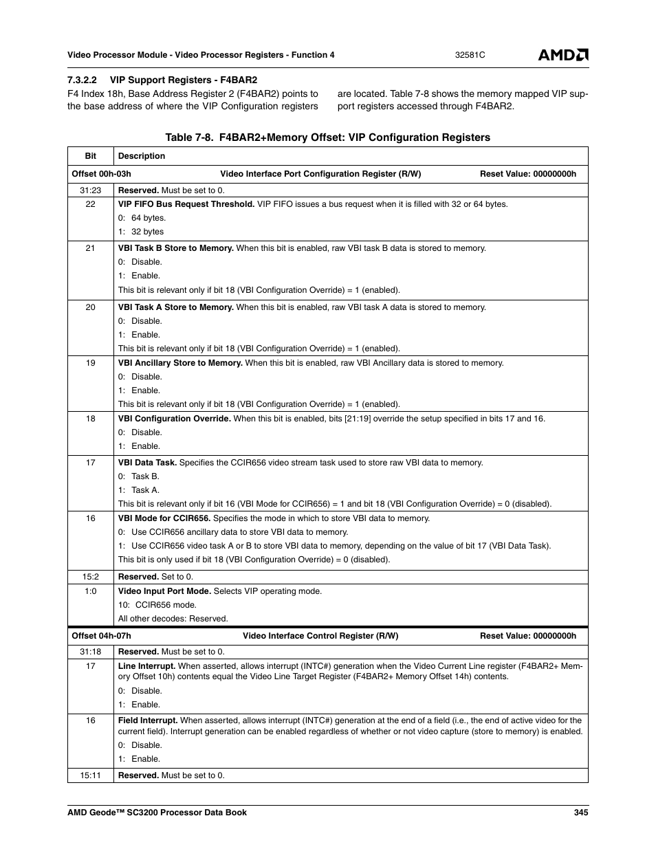 2 vip support registers - f4bar2, Table 7-8, F4bar2+memory offset: vip configuration registers | Table 7-8) | AMD Geode SC3200 User Manual | Page 345 / 428