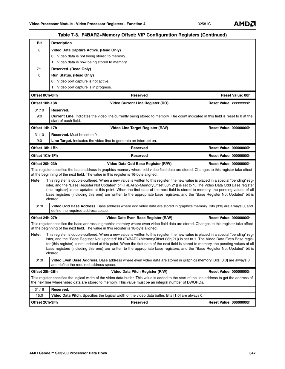 AMD Geode SC3200 User Manual | Page 347 / 428