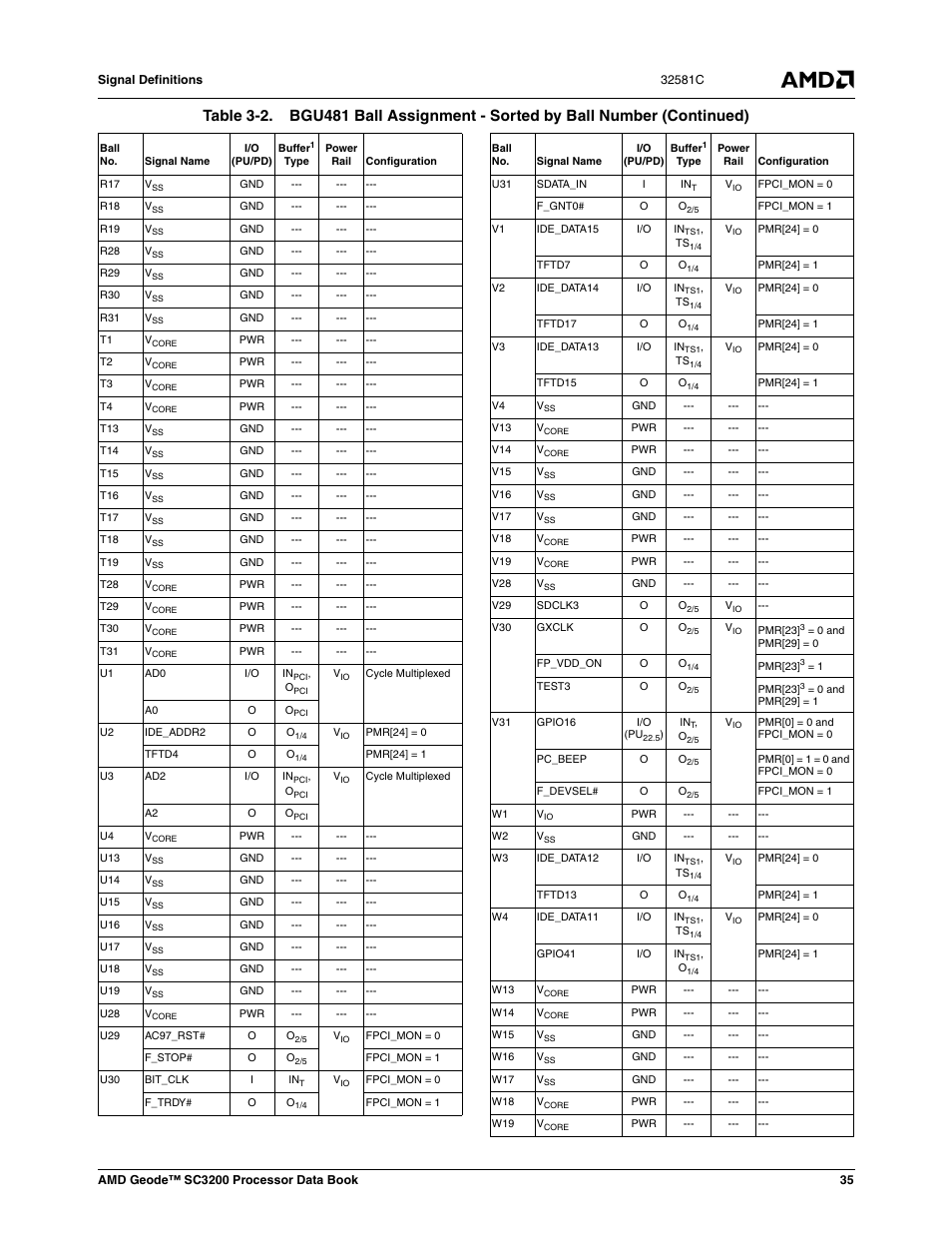 AMD Geode SC3200 User Manual | Page 35 / 428