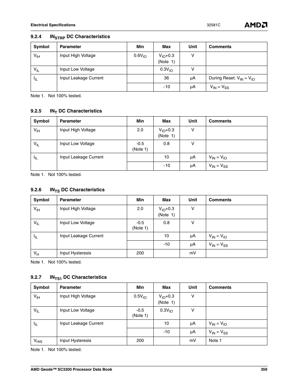 4 instrp dc characteristics, 5 int dc characteristics, 6 ints dc characteristics | 7 ints1 dc characteristics, Section 9.2.4, Section 9.2.5, Section 9.2.6, Section 9.2.7 | AMD Geode SC3200 User Manual | Page 359 / 428