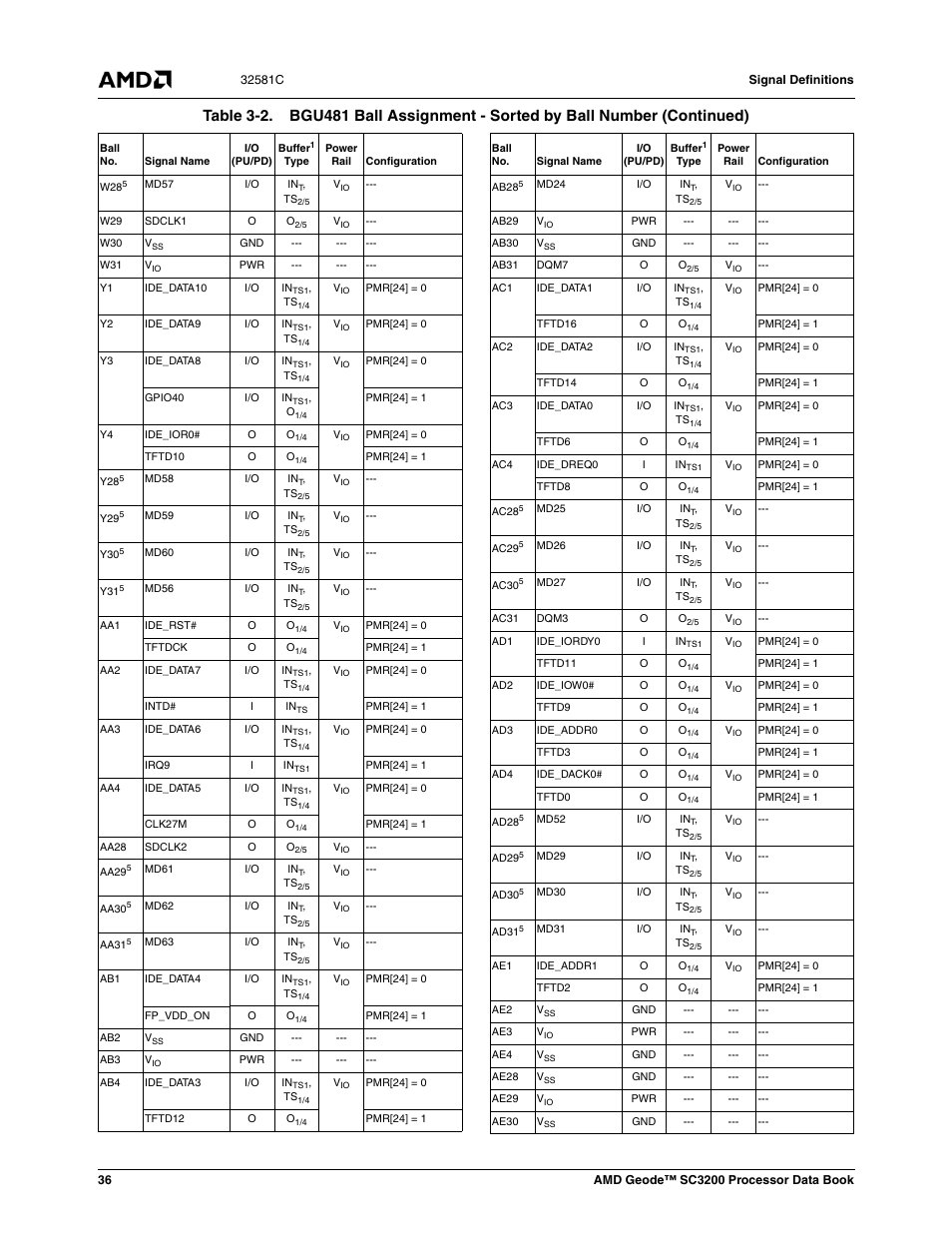 AMD Geode SC3200 User Manual | Page 36 / 428