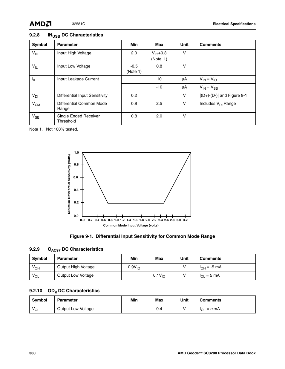 8 inusb dc characteristics, 9 oac97 dc characteristics, 10 odn dc characteristics | Figure 9-1, Section 9.2.8, Section 9.2.9, Section 9.2.10 | AMD Geode SC3200 User Manual | Page 360 / 428