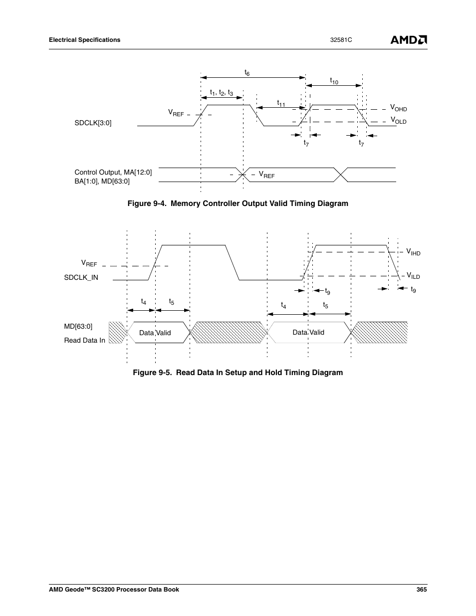 Figure 9-4, Memory controller output valid timing diagram, Figure 9-5 | Read data in setup and hold timing diagram | AMD Geode SC3200 User Manual | Page 365 / 428