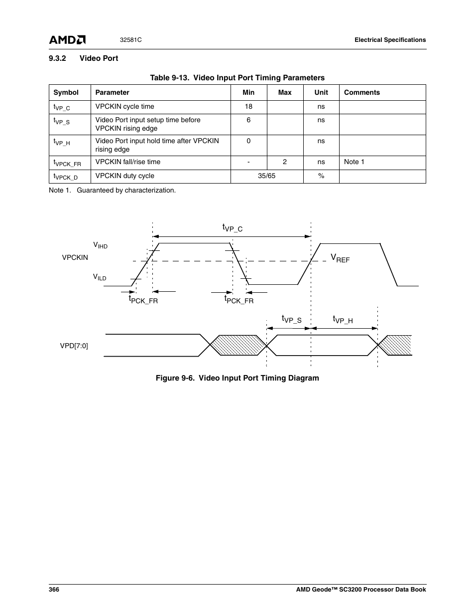 2 video port, Figure 9-6, Video input port timing diagram | Table 9-13 | AMD Geode SC3200 User Manual | Page 366 / 428