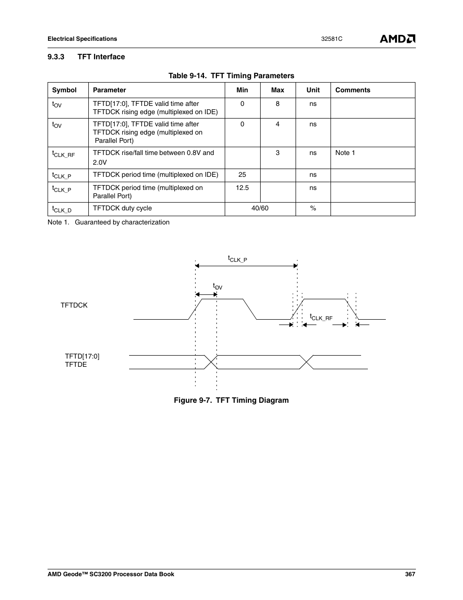 3 tft interface, Figure 9-7, Tft timing diagram | Table 9-14, Tft timing parameters | AMD Geode SC3200 User Manual | Page 367 / 428