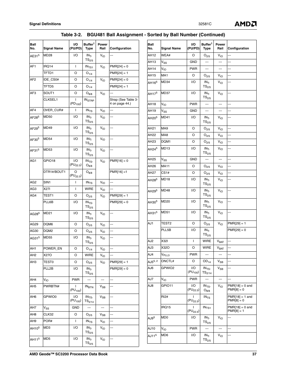 AMD Geode SC3200 User Manual | Page 37 / 428