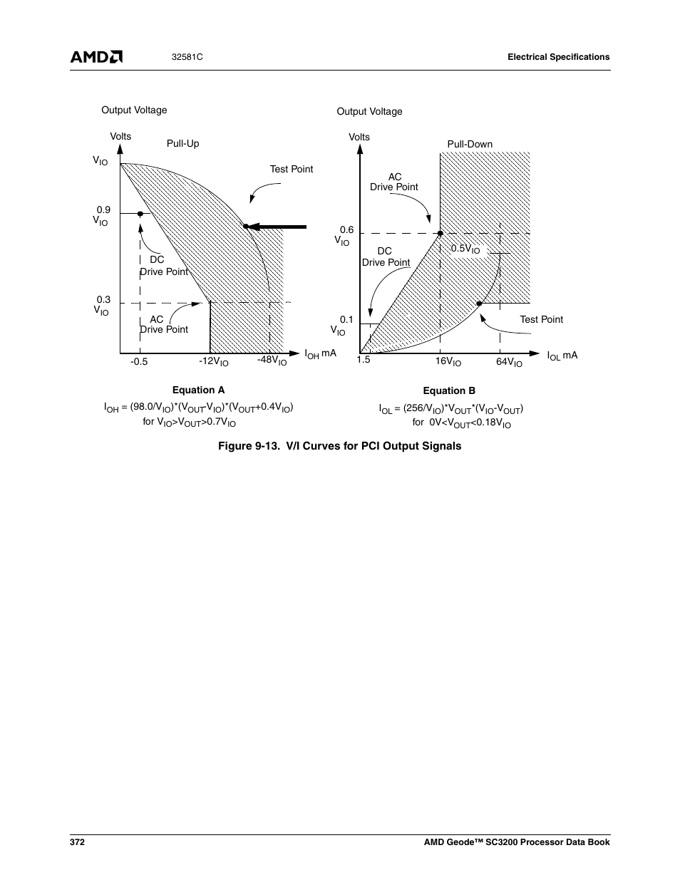 Figure 9-13, V/i curves for pci output signals, In figure 9- 13 | Figure 9-13), V/i curves in figure 9-13, Figure 9-13. th | AMD Geode SC3200 User Manual | Page 372 / 428