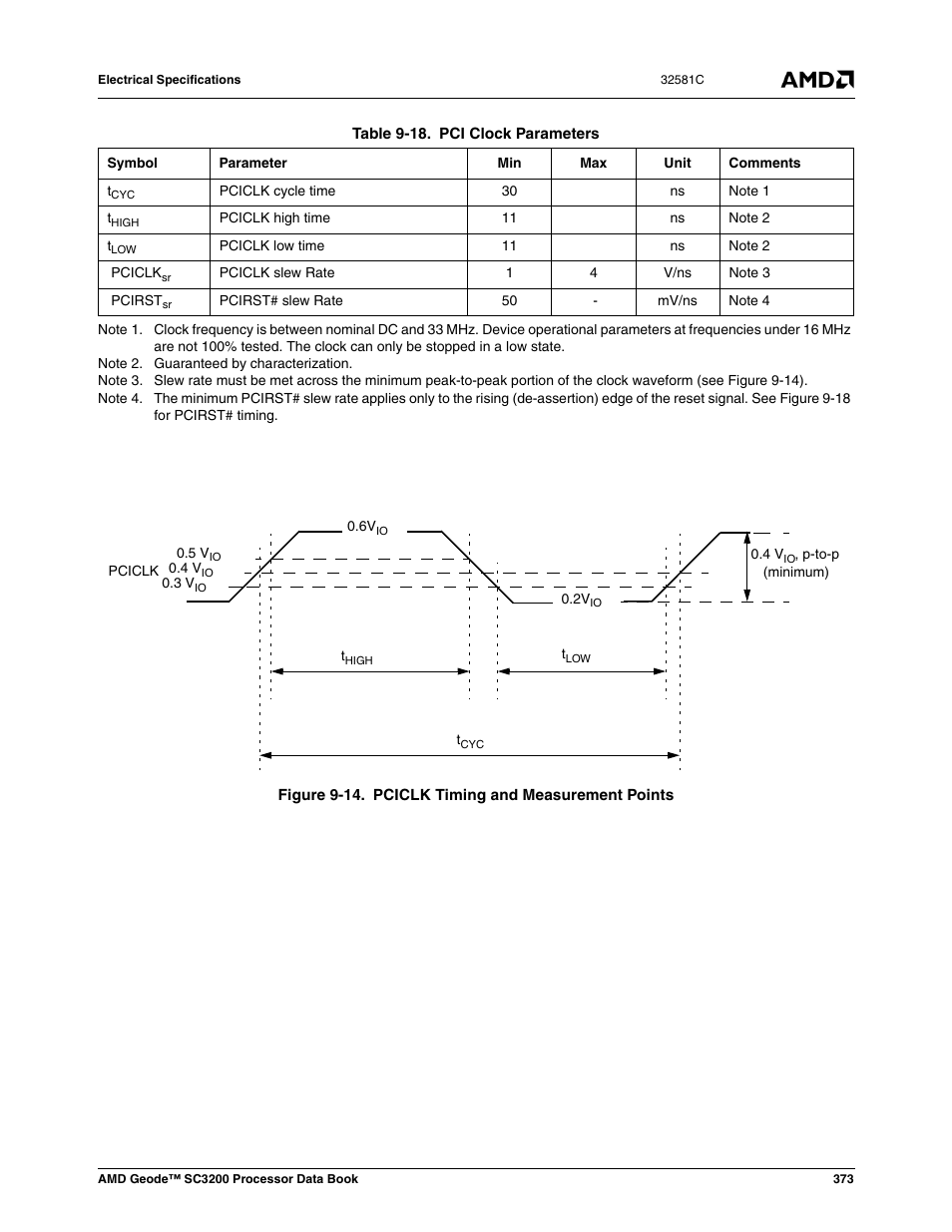 Figure 9-14, Pciclk timing and measurement points, Table 9-18 | Pci clock parameters | AMD Geode SC3200 User Manual | Page 373 / 428