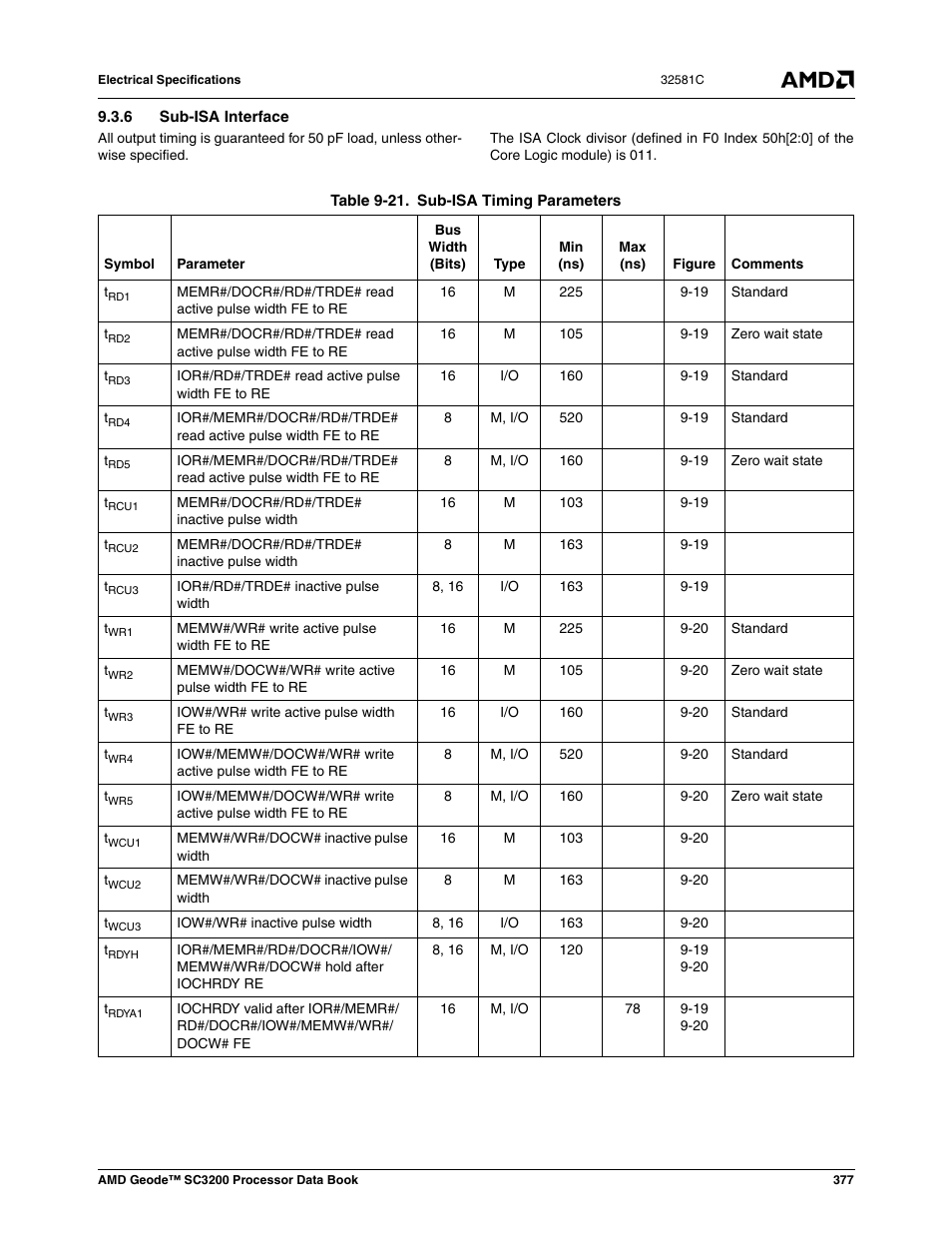 6 sub-isa interface, Table 9-21, Sub-isa timing parameters | AMD Geode SC3200 User Manual | Page 377 / 428