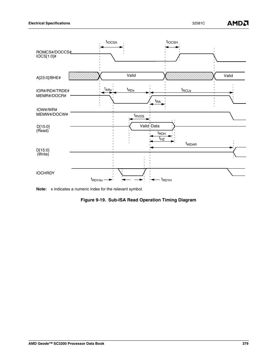 Figure 9-19, Sub-isa read operation timing diagram | AMD Geode SC3200 User Manual | Page 379 / 428