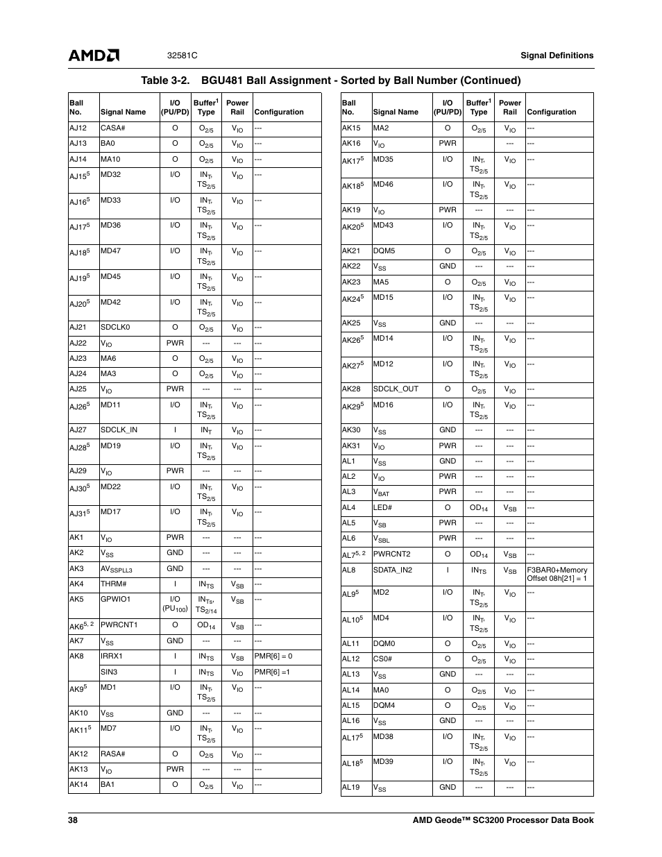 AMD Geode SC3200 User Manual | Page 38 / 428