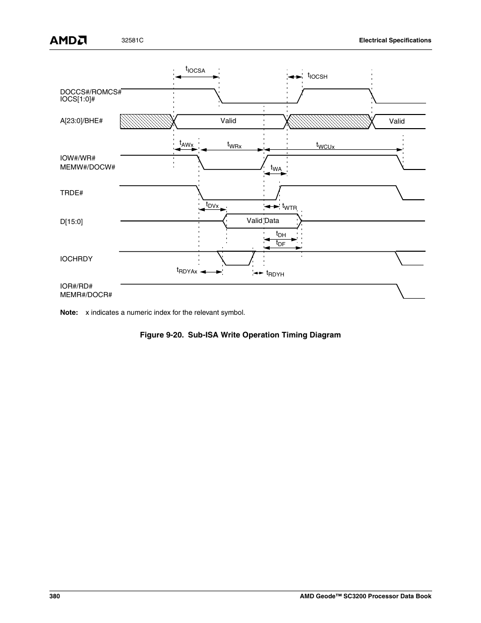 Figure 9-20, Sub-isa write operation timing diagram | AMD Geode SC3200 User Manual | Page 380 / 428