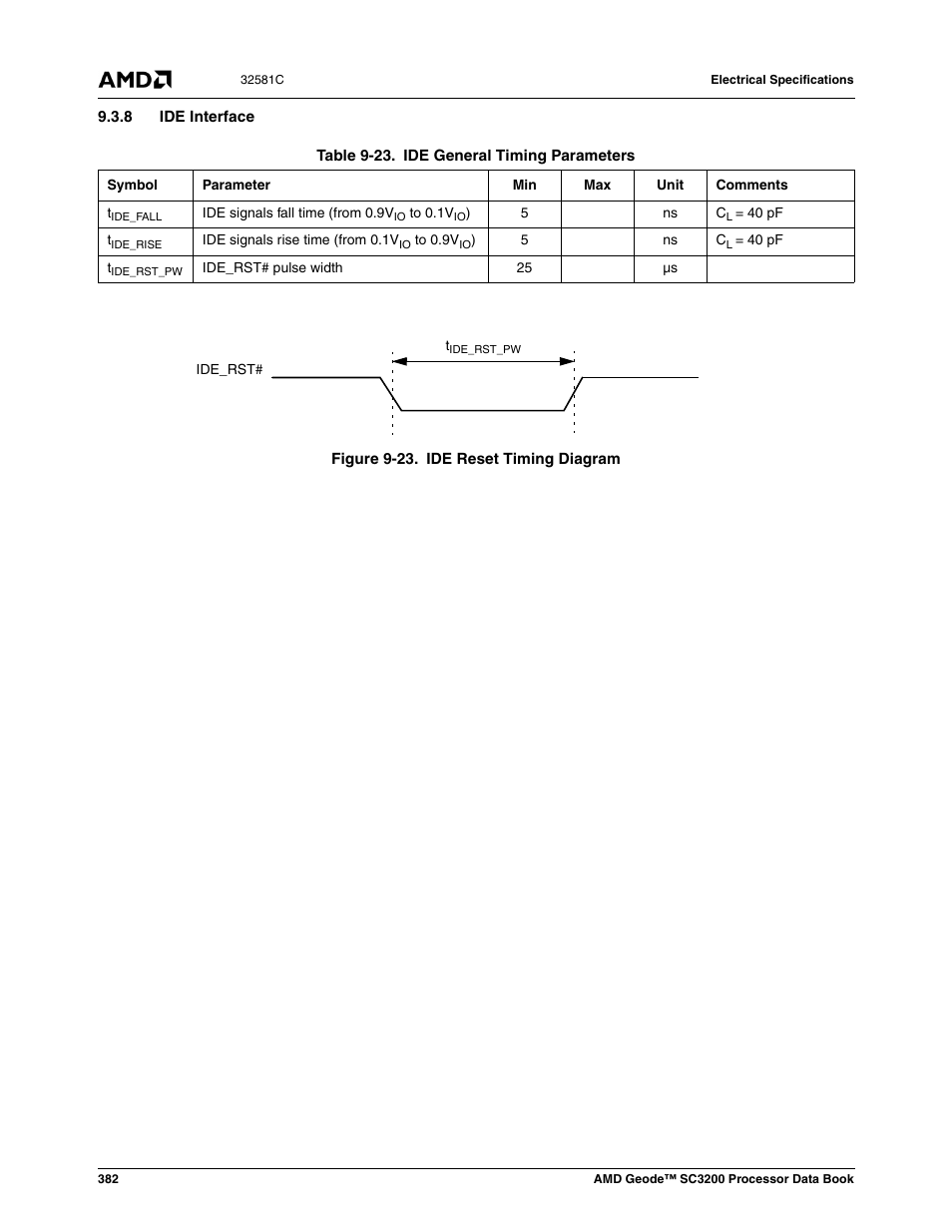 8 ide interface, Figure 9-23, Ide reset timing diagram | Table 9-23, Ide general timing parameters | AMD Geode SC3200 User Manual | Page 382 / 428