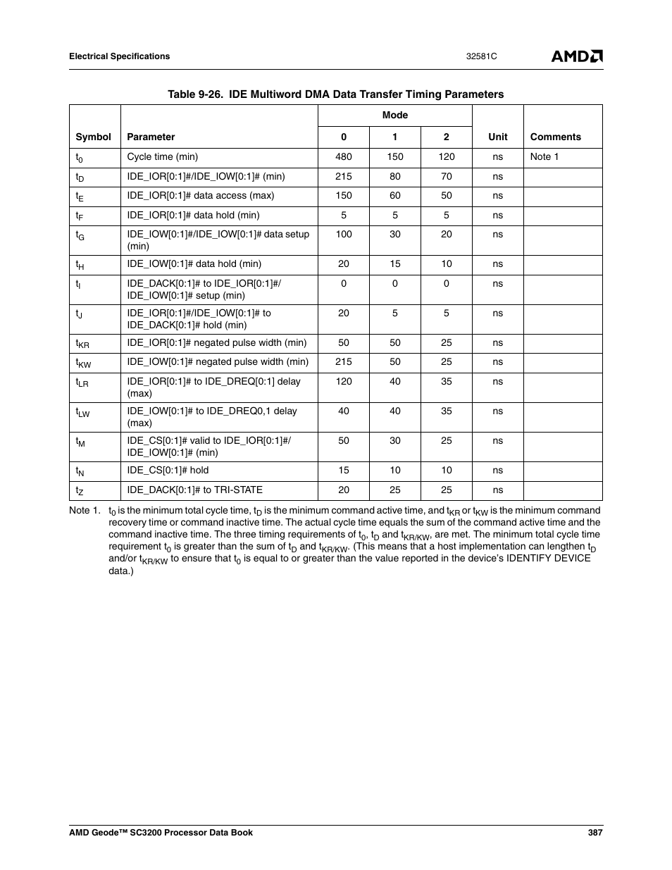 Table 9-26, Ide multiword dma data transfer timing parameters | AMD Geode SC3200 User Manual | Page 387 / 428