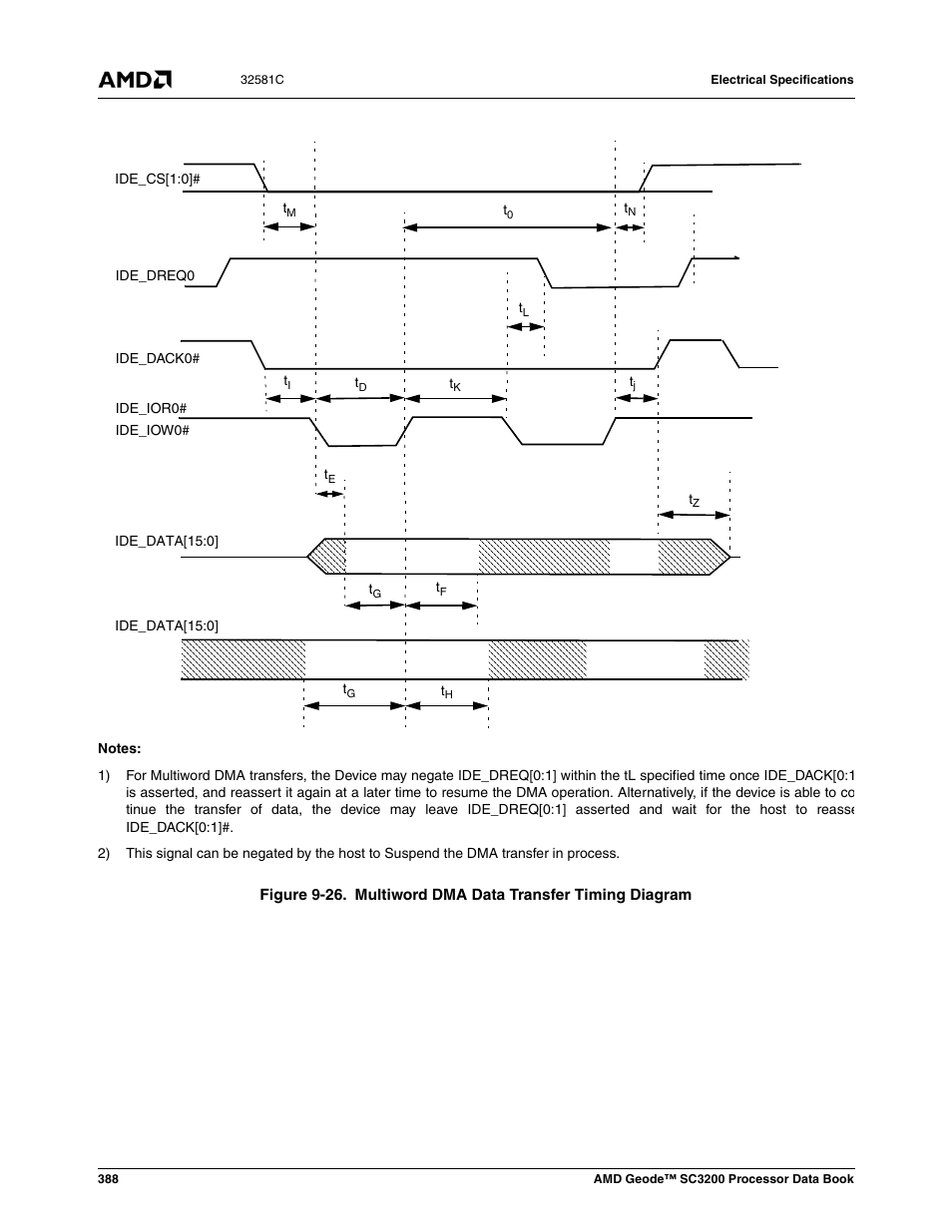 Figure 9-26, Multiword dma data transfer timing diagram | AMD Geode SC3200 User Manual | Page 388 / 428