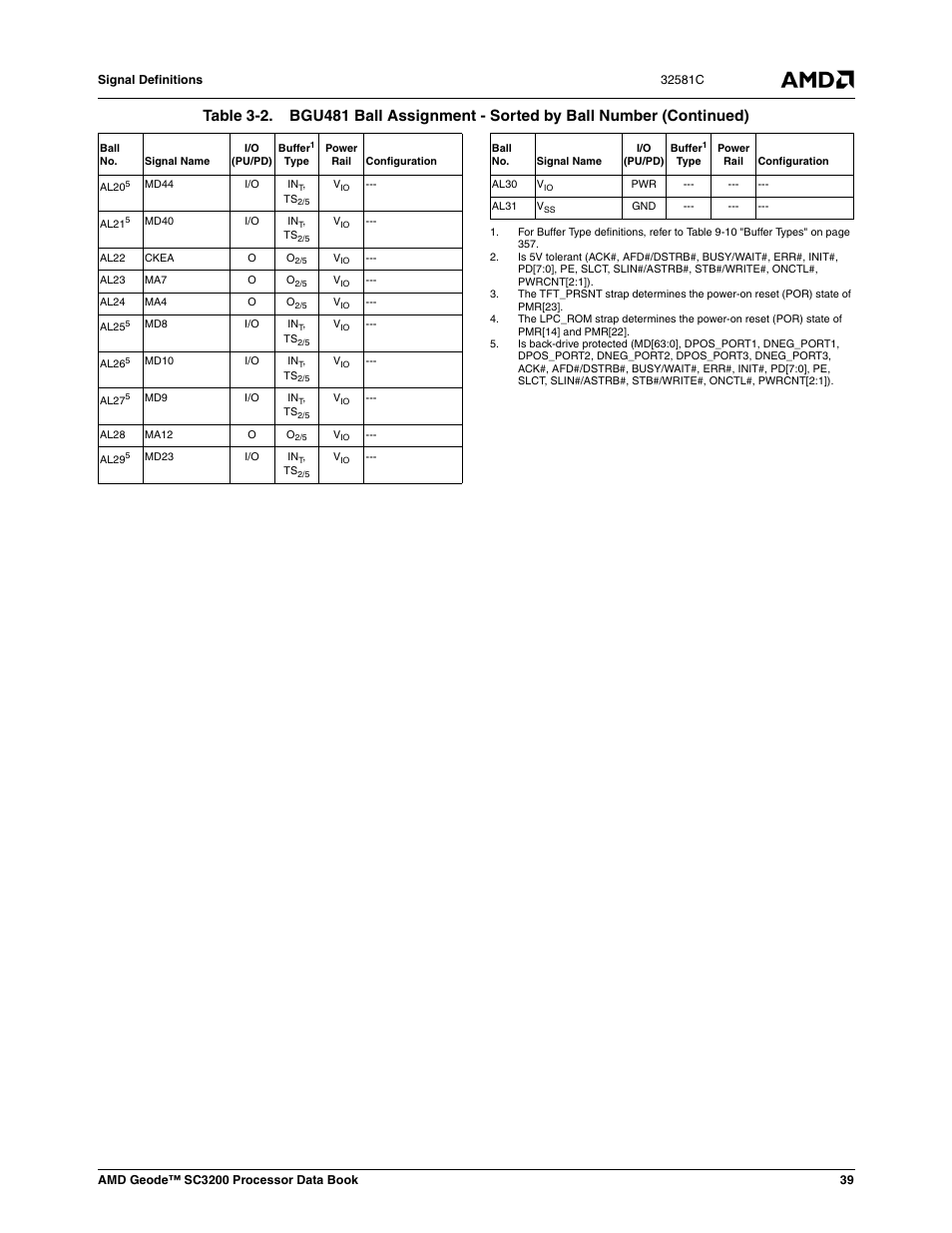 AMD Geode SC3200 User Manual | Page 39 / 428