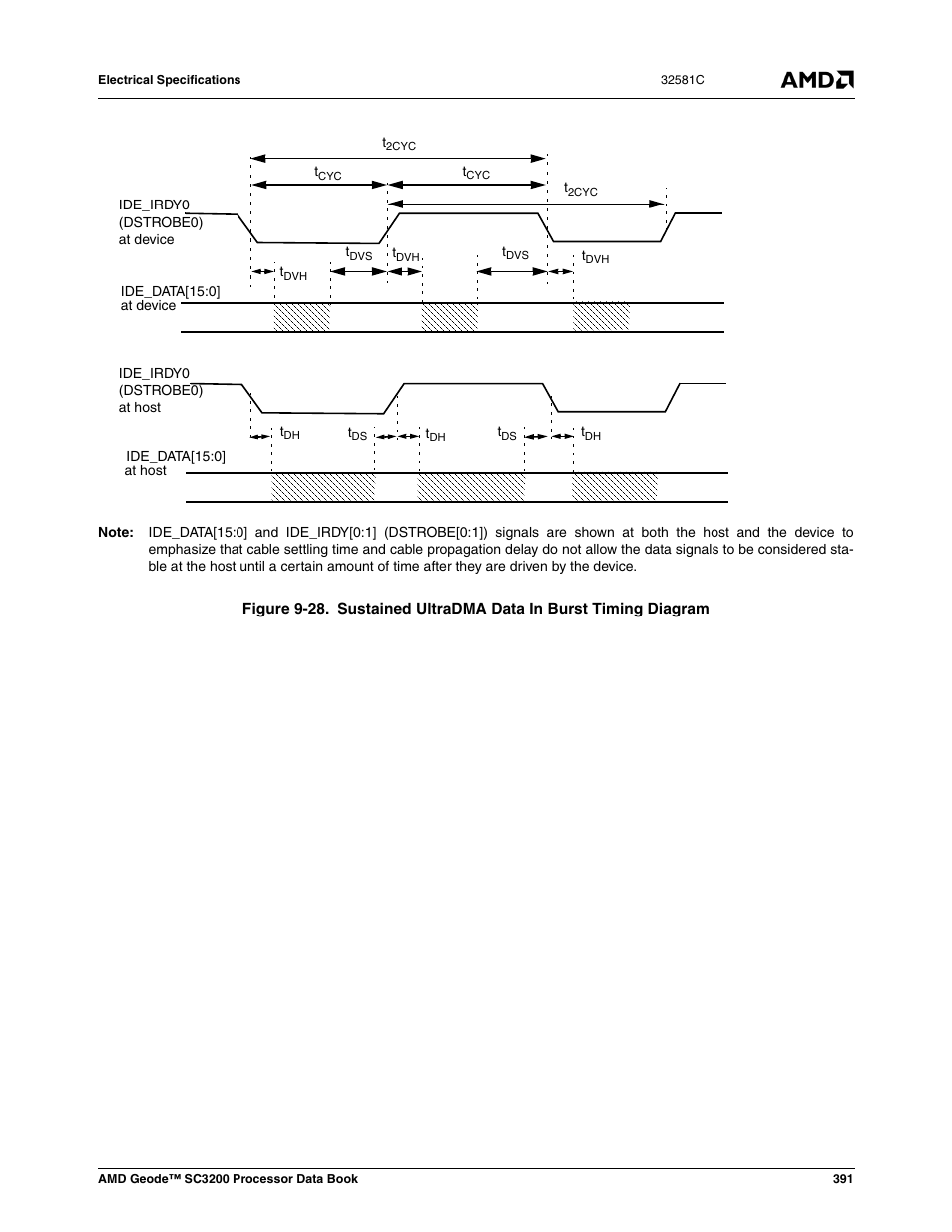 Figure 9-28, Sustained ultradma data in burst timing diagram | AMD Geode SC3200 User Manual | Page 391 / 428